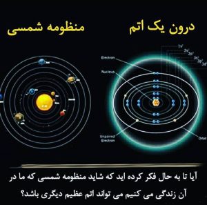 مدارهای سیارات و اتم 
